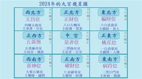 2026飛星圖|【2026九宮飛星圖】2026九宮飛星圖早知道！吉凶方位馬上手握